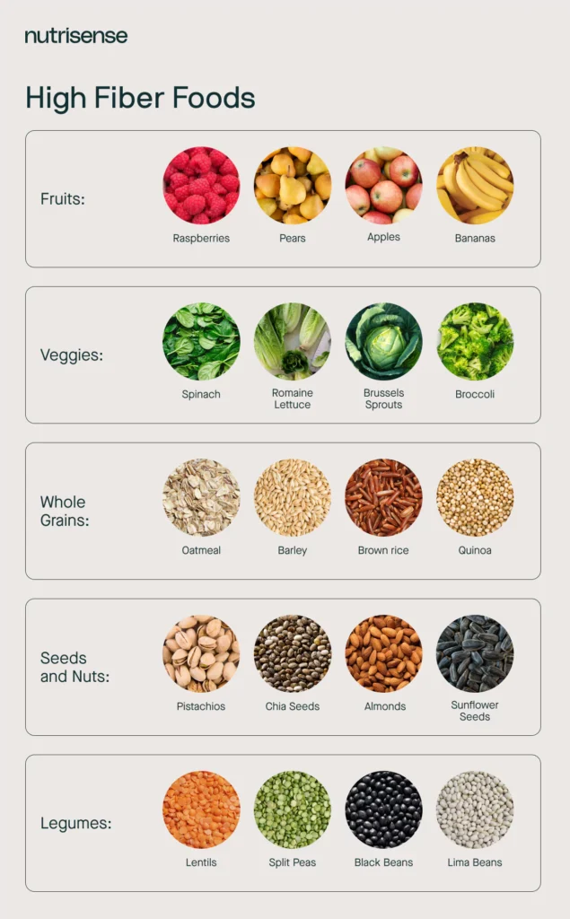 6426b68436cdc201021a126e 3 high fiber foods 1