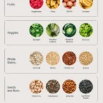 6426b68436cdc201021a126e 3 high fiber foods