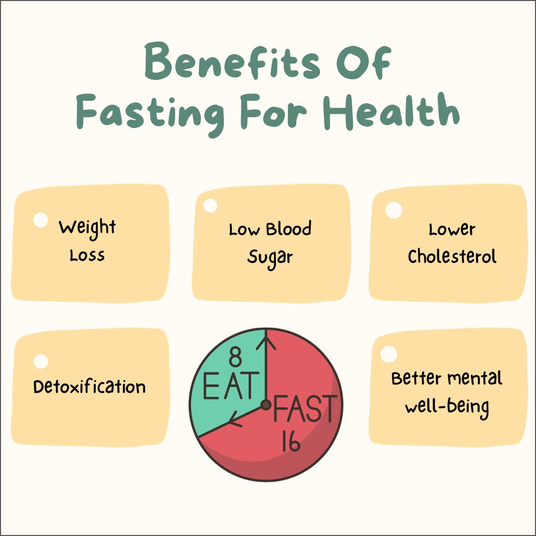 Intermittent Fasting: A Modern Approach to Healthy Living